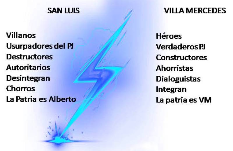 Los actuales usurpadores del PJ imponen primero al Alberto