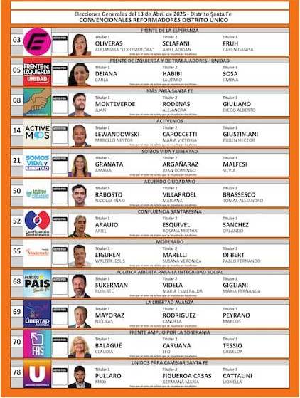 Récord negativo en Santa Fe: la participación electoral más baja desde 1983 expone un preocupante síntoma de apatía democrática