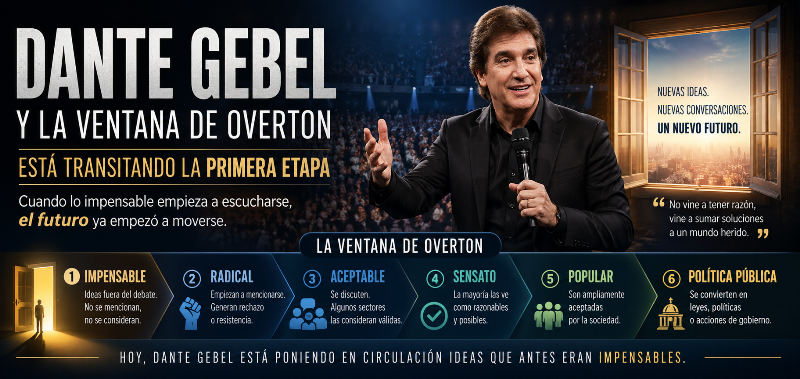 Dante Gebel y la primera fase: cuando lo impensable empieza a escucharse