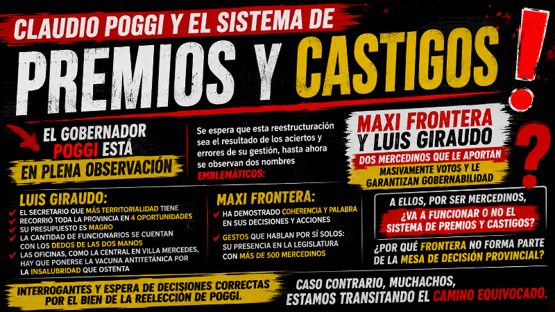 Claudio Poggi, el sistema de premios y castigos y una pregunta que ya inquieta a Villa Mercedes