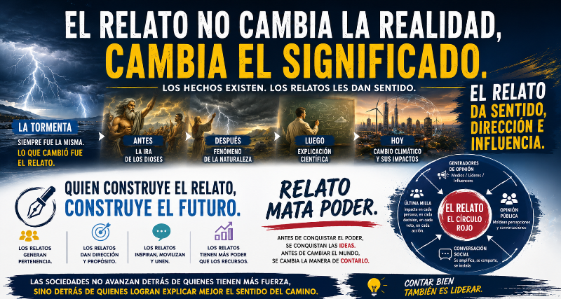 EL RELATO NO CAMBIA LA REALIDAD, CAMBIA EL SIGNIFICADO DE LA REALIDAD