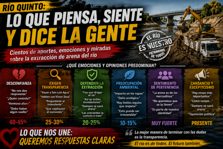 RÍO QUINTO: LO QUE PIENSA, SIENTE Y DICE LA GENTE