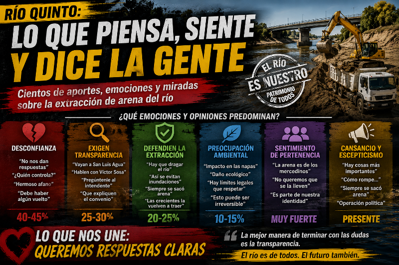 RÍO QUINTO: LO QUE PIENSA, SIENTE Y DICE LA GENTE