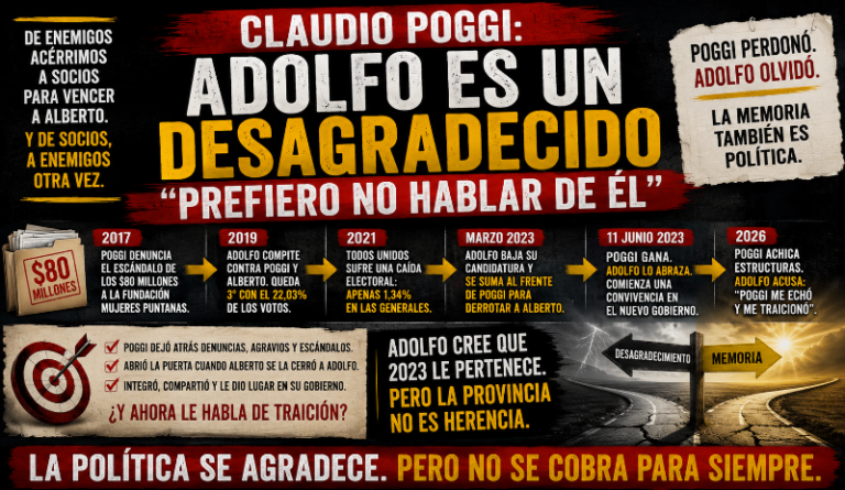 CLAUDIO POGGI: “ADOLFO ES UN DESAGRADECIDO, PREFIERO NO HABLAR DE ÉL”